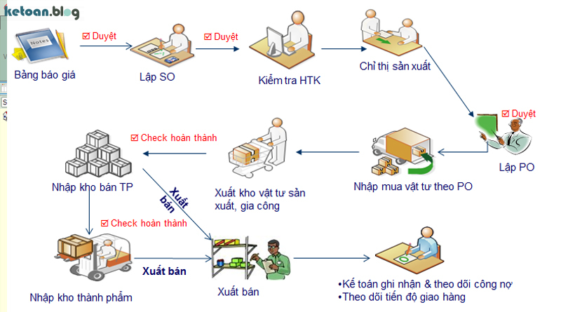 cns.net-phan-mem-ke-toan-san-xuat-1