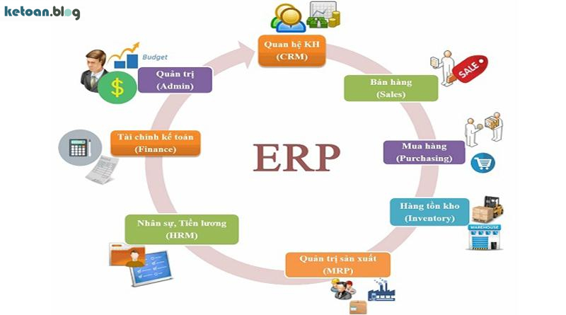 cns.net-phan-mem-ke-toan-mien-phi-37