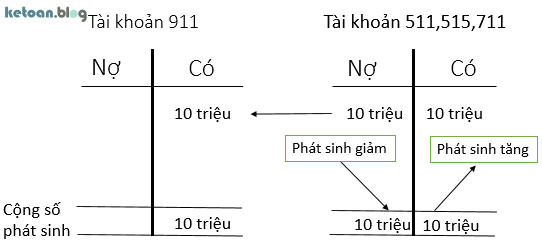 HỆ THỐNG TÀI KHOẢN KẾ TOÁN